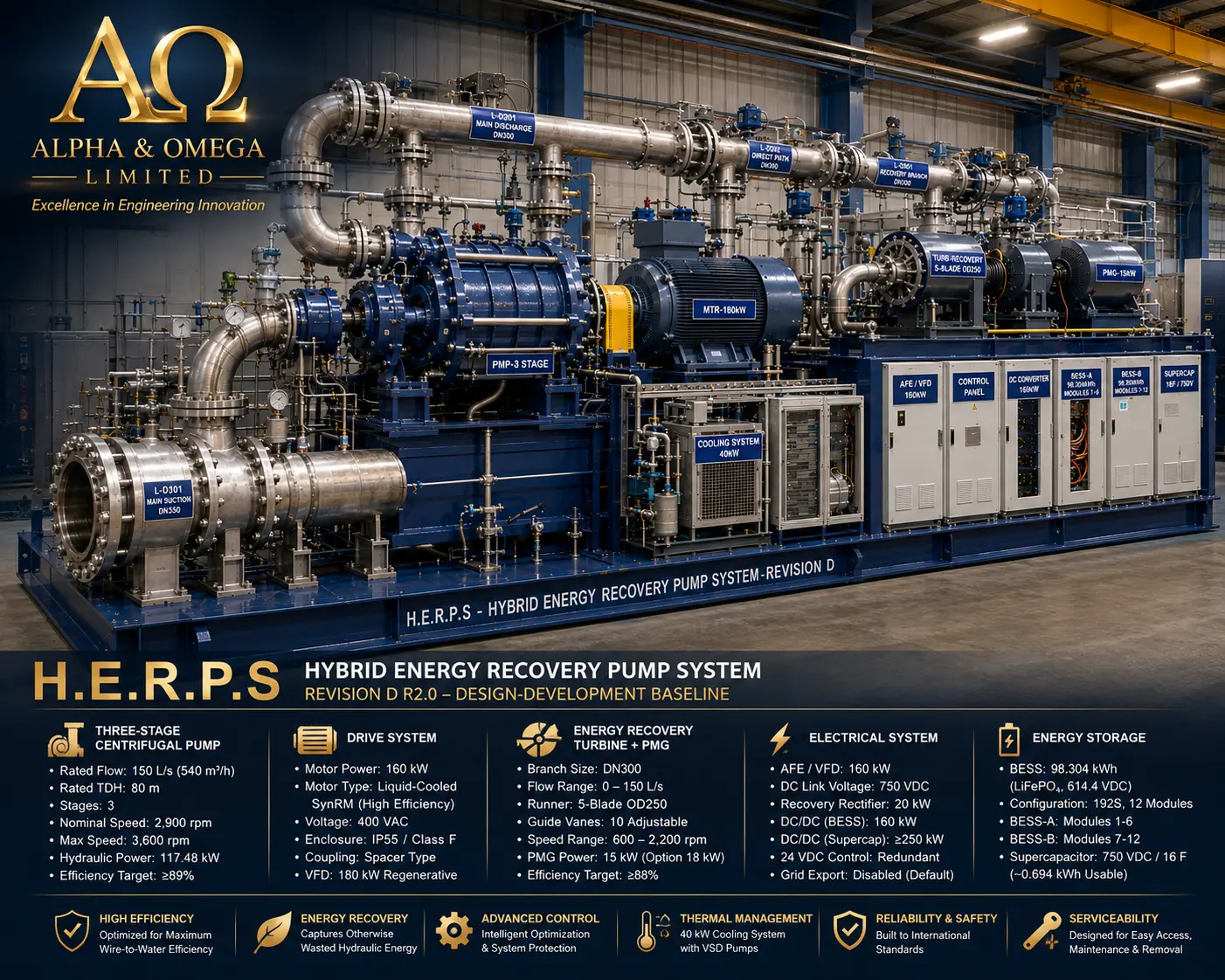 H.E.R.P.S Hybrid Energy Recovery Pump System Revision D R2.0