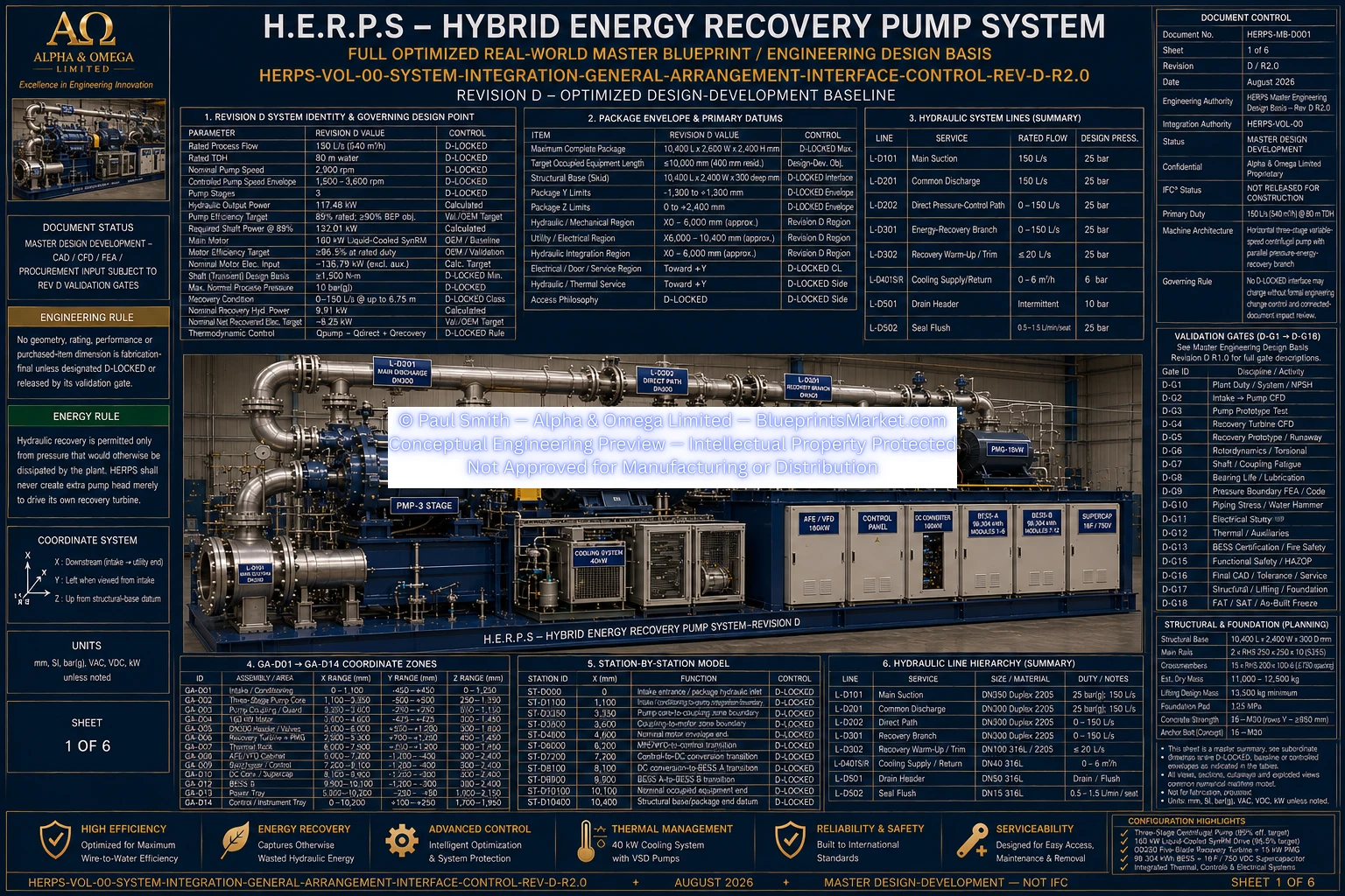 HERPS VOL 00 SYSTEM INTEGRATION GENERAL ARRANGEMENT INTERFACE CONTROL SHEET 1 OF 6 REV D R2.0