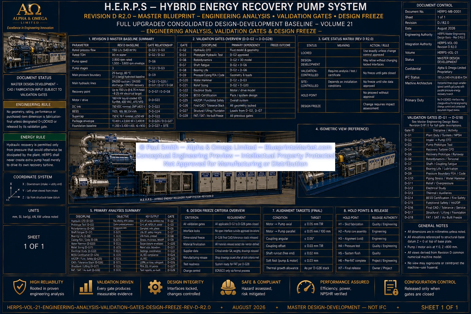 HERPS VOL 21 ENGINEERING ANALYSIS VALIDATION GATES AND DESIGN FREEZE REV D R2.0