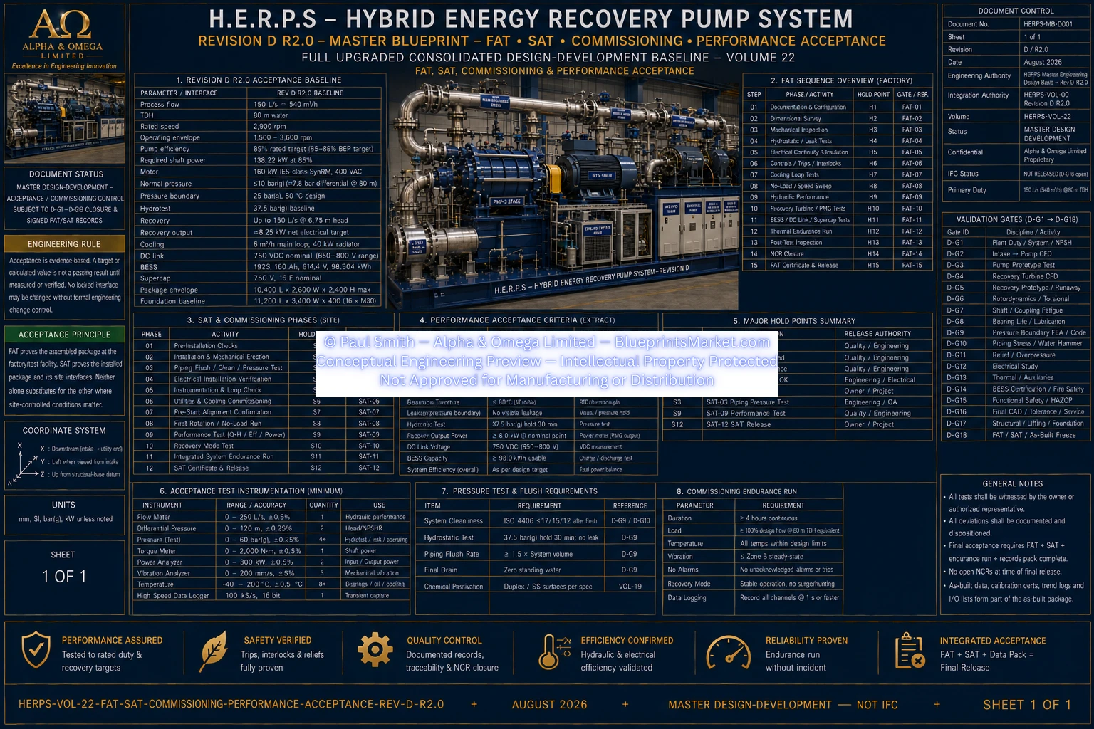 HERPS VOL 22 FAT SAT COMMISSIONING PERFORMANCE ACCEPTANCE REV D R2.0